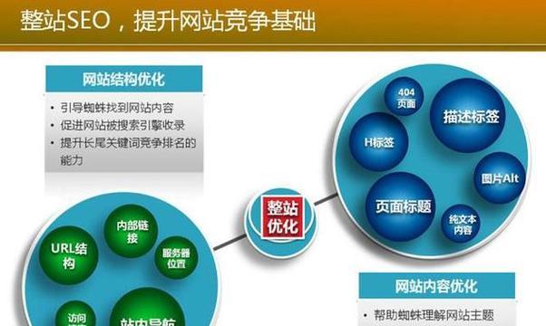揭秘网站SEO优化过度的表现（如何避免过度优化对网站的负面影响）