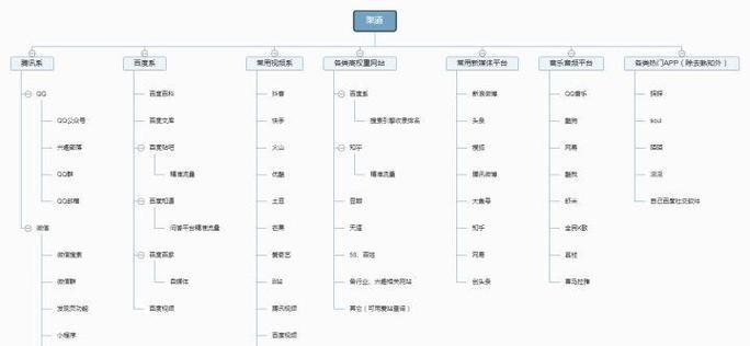 SEO小白必知的网站排名优化关键因素（掌握这些关键因素，让你的网站排名狂飙！）