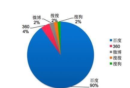 分析网站流量来源，提升网站访问量（了解流量来源，打造优质网站）