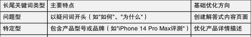 优化SEO技巧（提高网站排名的十五个方法）
