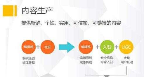 如何优化内容页面的SEO（提高网站流量，实现高转化率）