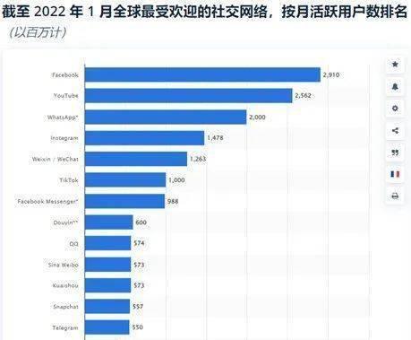 深入了解网站用户的行为和需求（如何有效地获取并分析用户数据）