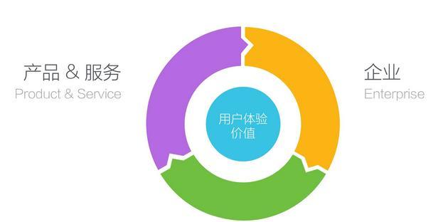 深入了解网站用户的行为和需求（如何有效地获取并分析用户数据）