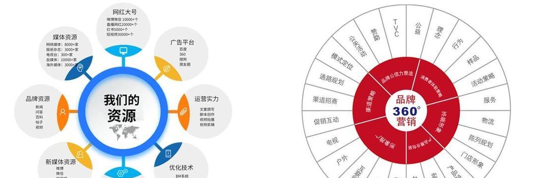 新网站优化指南（如何让新网站更优秀）