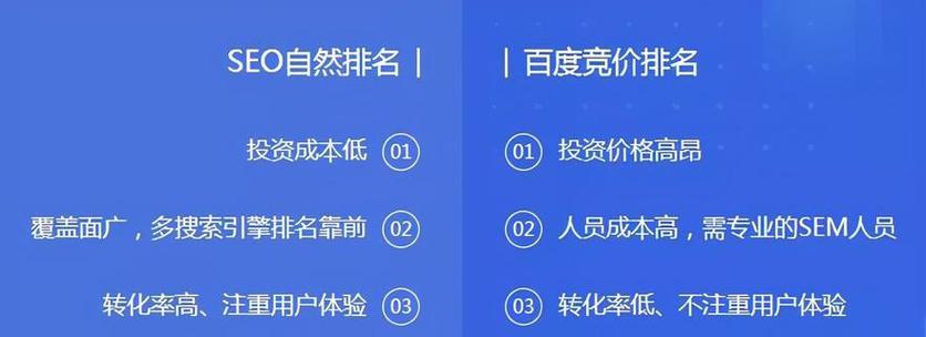 SEO规则下的网站标题写作技巧（提高网站排名的秘诀）