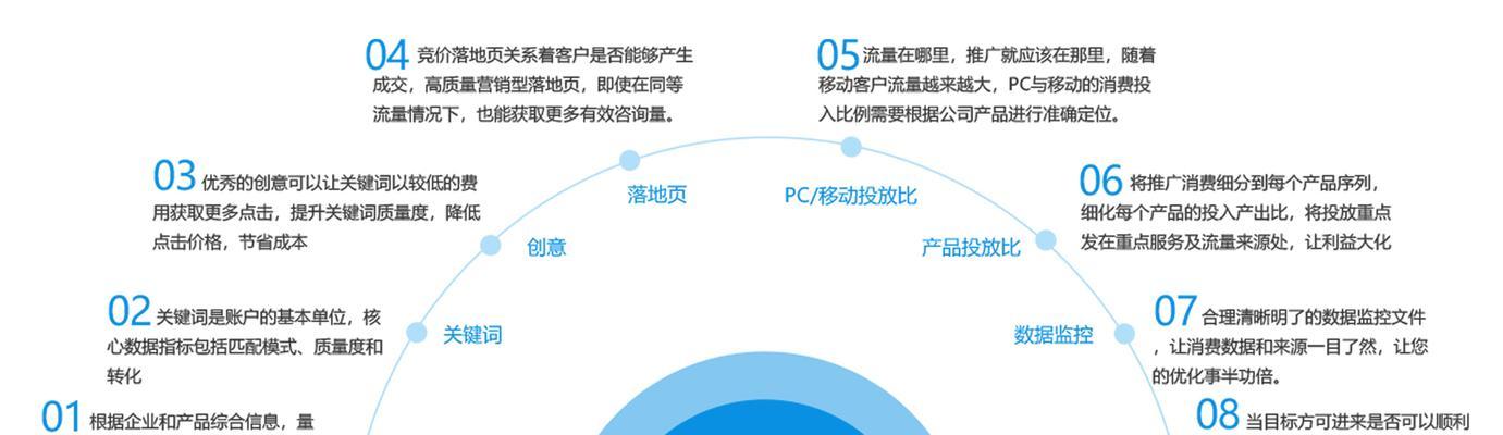 如何优化SEO代码，提升网站排名？（掌握SEO代码优化技巧，轻松突破搜索引擎排名瓶颈）