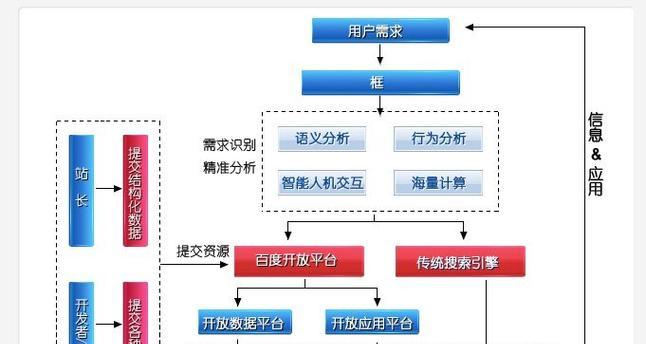 在搜索引擎的重要性（如何优化，提高网站排名）