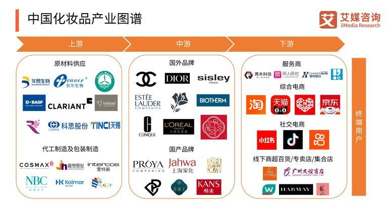 营销型网站分类及特点分析（不同类型营销型网站的优劣势及应用场景）