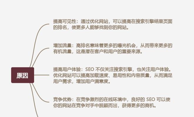 搜索引擎优化教程攻略——实用技巧指南（深入解析SEO，让网站流量倍增）