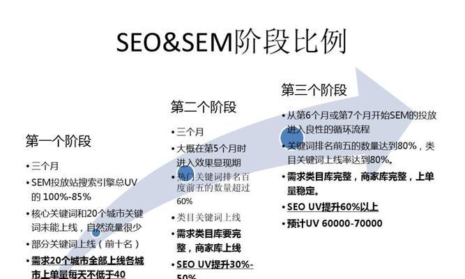 为什么要进行搜索引擎优化？（掌握SEO技巧，轻松提升网站流量和排名）
