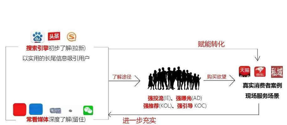 为什么要进行搜索引擎优化？（掌握SEO技巧，轻松提升网站流量和排名）