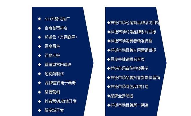 探析影响营销型网站排名的主要原因（从用户体验、内容质量和外部链接三方面阐述）