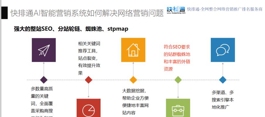 探析影响营销型网站排名的主要原因（从用户体验、内容质量和外部链接三方面阐述）