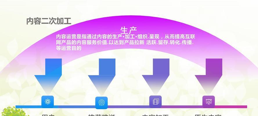 网站运营初期推广重点和渠道解析（提高知名度，吸引流量，从零开始的网站推广攻略）