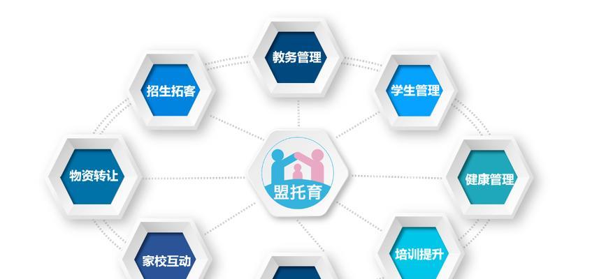 探究一般网站托管服务的内容（了解网站托管服务的基本构成与功能）