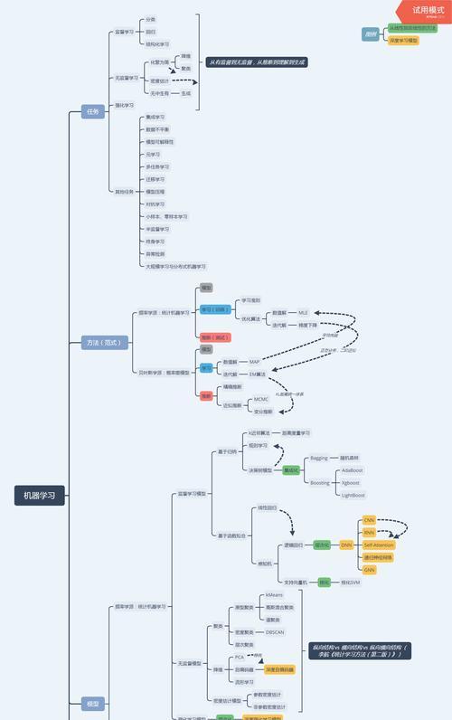 SEO的战略和意图解析（如何制定有效的SEO策略，优化网站排名）
