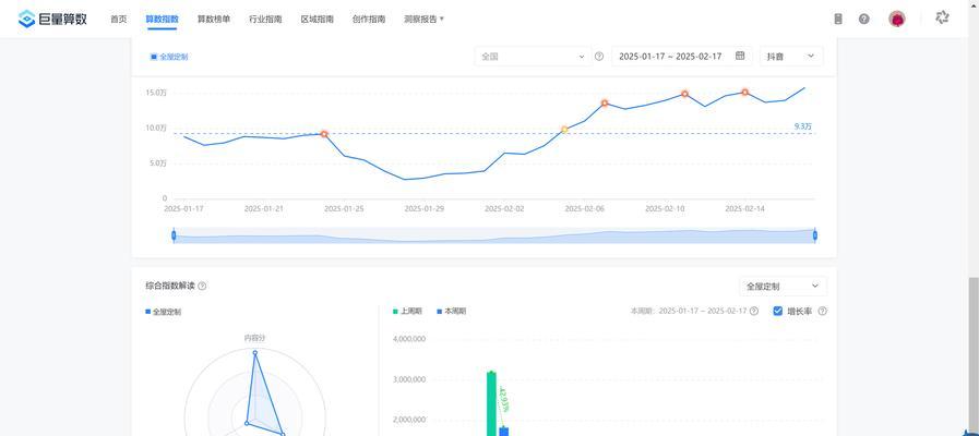 提高排名，却难以转化为销售？这篇文章帮你解决问题！（排名不是唯一，转化才是王道！从15个角度教你提高转化率。）