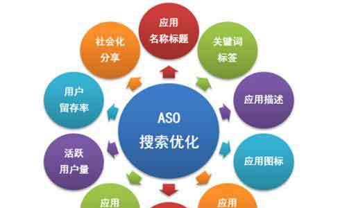 搜索引擎优化规则详解（如何让网站在搜索引擎中排名更靠前？）