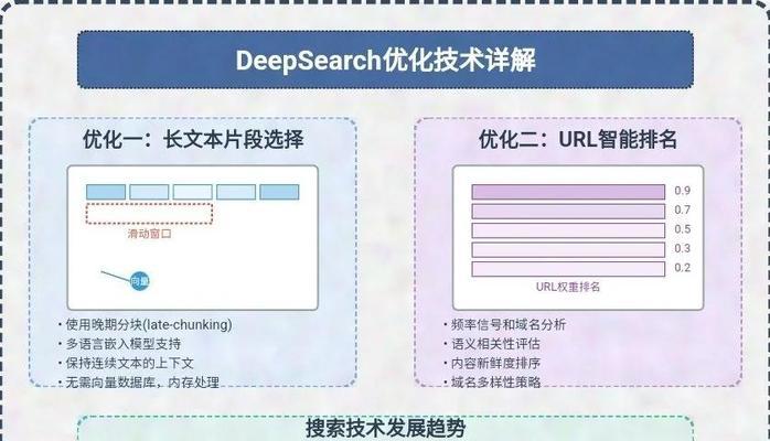 如何优化URL路径提升网站SEO效果（从路径结构、、长度等方面优化URL路径）