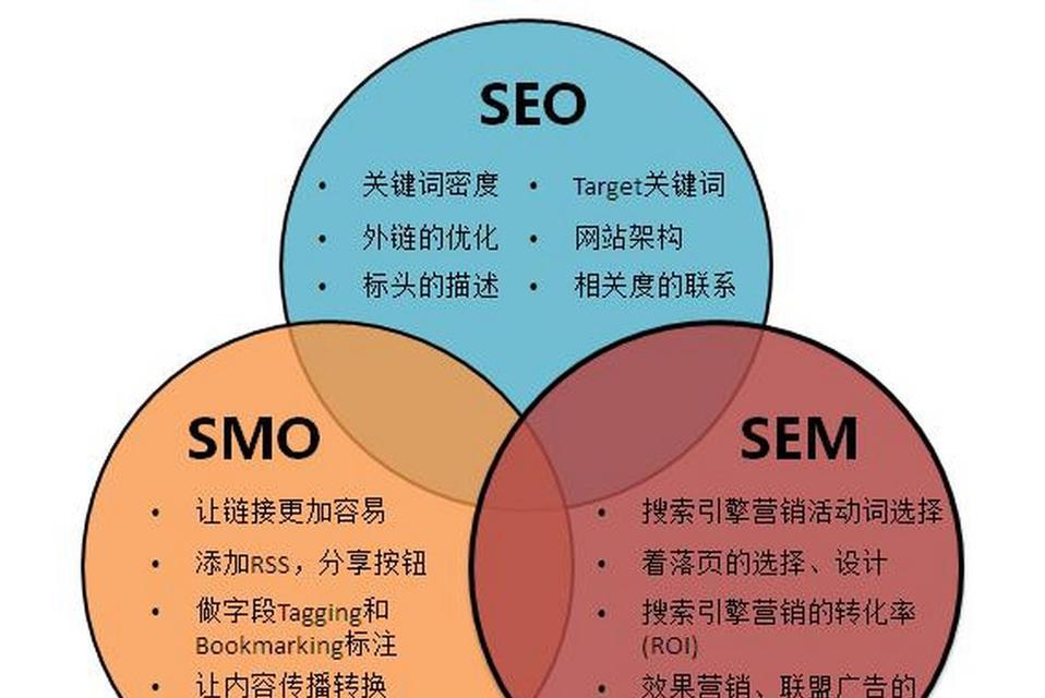 网站链接优化的重要性与实践方法
