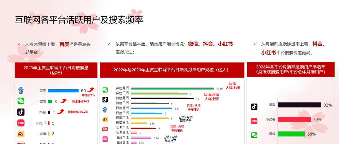 揭秘网站SEO优化细节（15个值得关注的排名提升技巧）