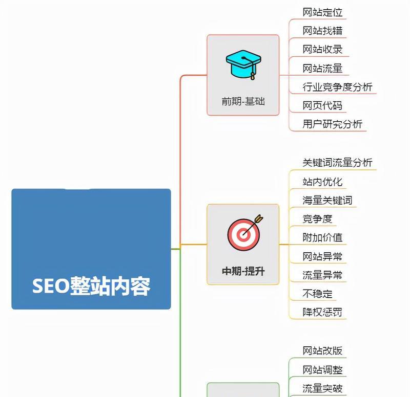 网站优化到首页后的后续工作（如何保持排名稳定提高流量）