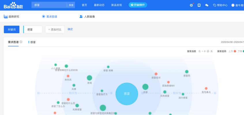 SEO价格查询，揭秘行业内的真相（从选择到价格定位，如何优化SEO效果？）