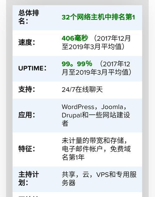 网站内部优化，让你的网站更上一层楼（如何进行网站内部优化，提升用户体验和搜索排名）