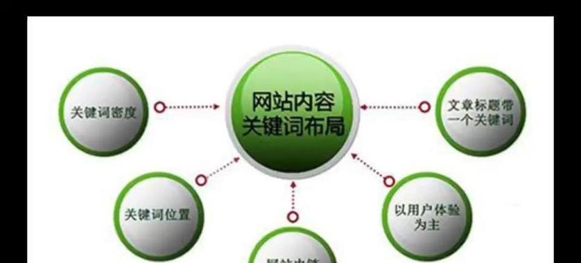 网站SEO的好处（为什么你的网站需要SEO优化？）