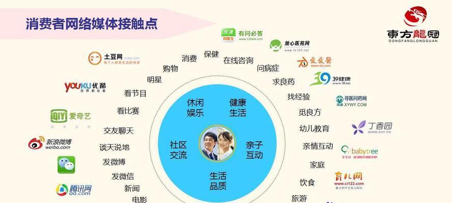 企业网站优化策略与技巧（如何让企业网站更具有竞争力？）