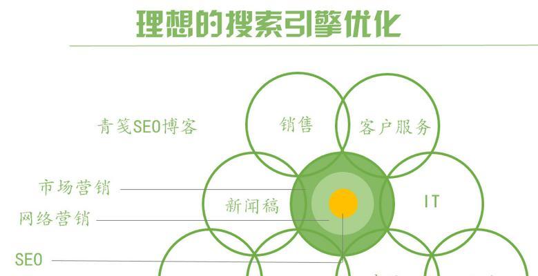 SEO操作中的关键选择（探讨如何做出正确的决策）