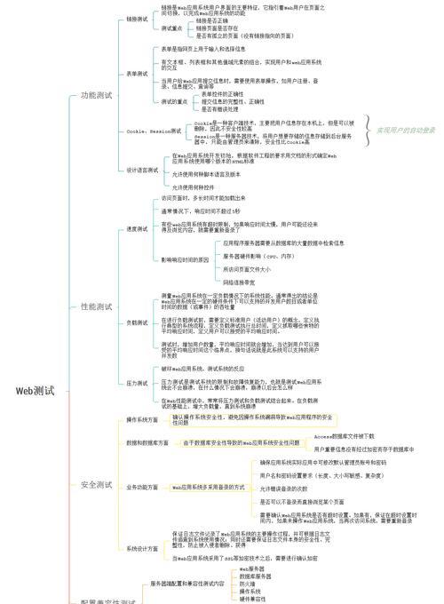 如何快速恢复网站降权?(掌握百度SEO优化策略,解决网站降权问题!)