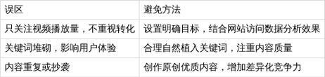 站外SEO优化技巧大揭秘(掌握这4个重点,轻松提高网站排名)