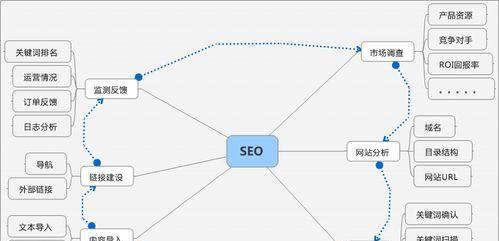 SEO优化的基本步骤（如何让你的网站获得更多的流量？）