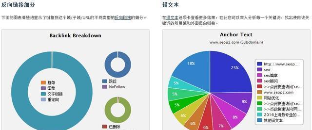 SEO外链的正确发放方法(轻松提升网站权重) SEO外链的正确发放方法(轻松提升网站权重)