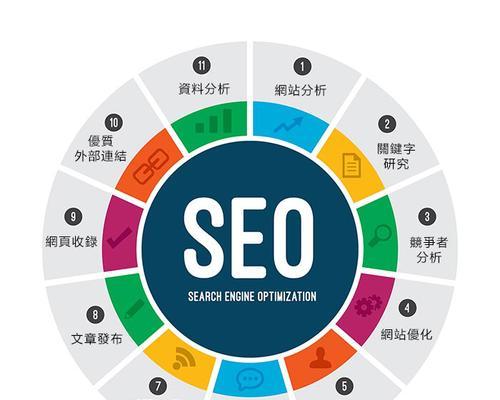 网站建设SEO优化的技巧(提升网站排名的实用方法) 网站建设SEO优化的技巧(提升网站排名的实用方法)