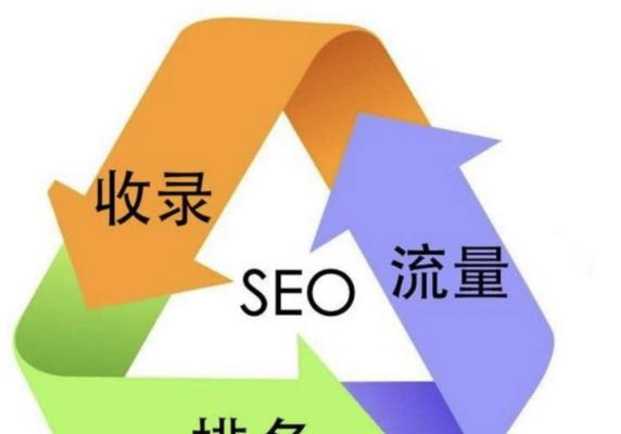 如何让你的网站在百度排名靠前(优化) 如何让你的网站在百度排名靠前(优化)
