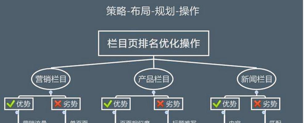 网站优化排名SEO的步骤与技巧(从长尾词优化到面包屑导航) 网站优化排名SEO的步骤与技巧(从长尾词优化到面包屑导航)