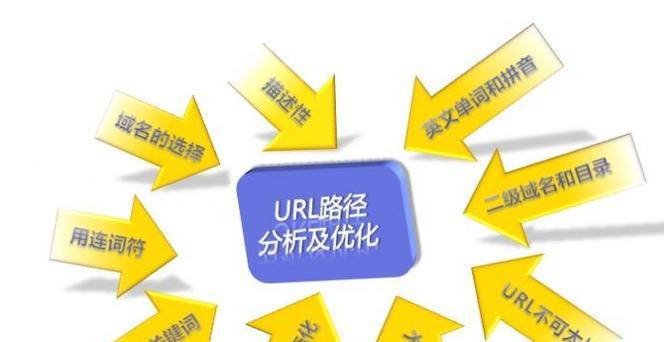 SEO优化的窍门（掌握挖掘技巧）