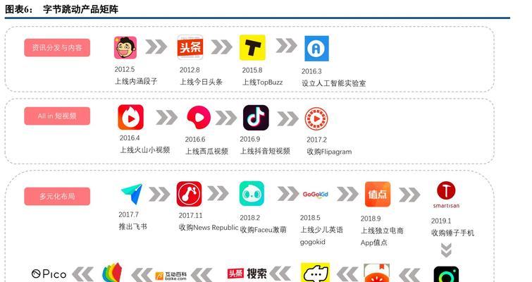 抖音pk分数如何换算成人民币?计算方法是什么? 抖音pk分数如何换算成人民币?计算方法是什么?