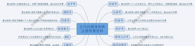 抖音橱窗开通必须有营业执照吗？原因是什么？