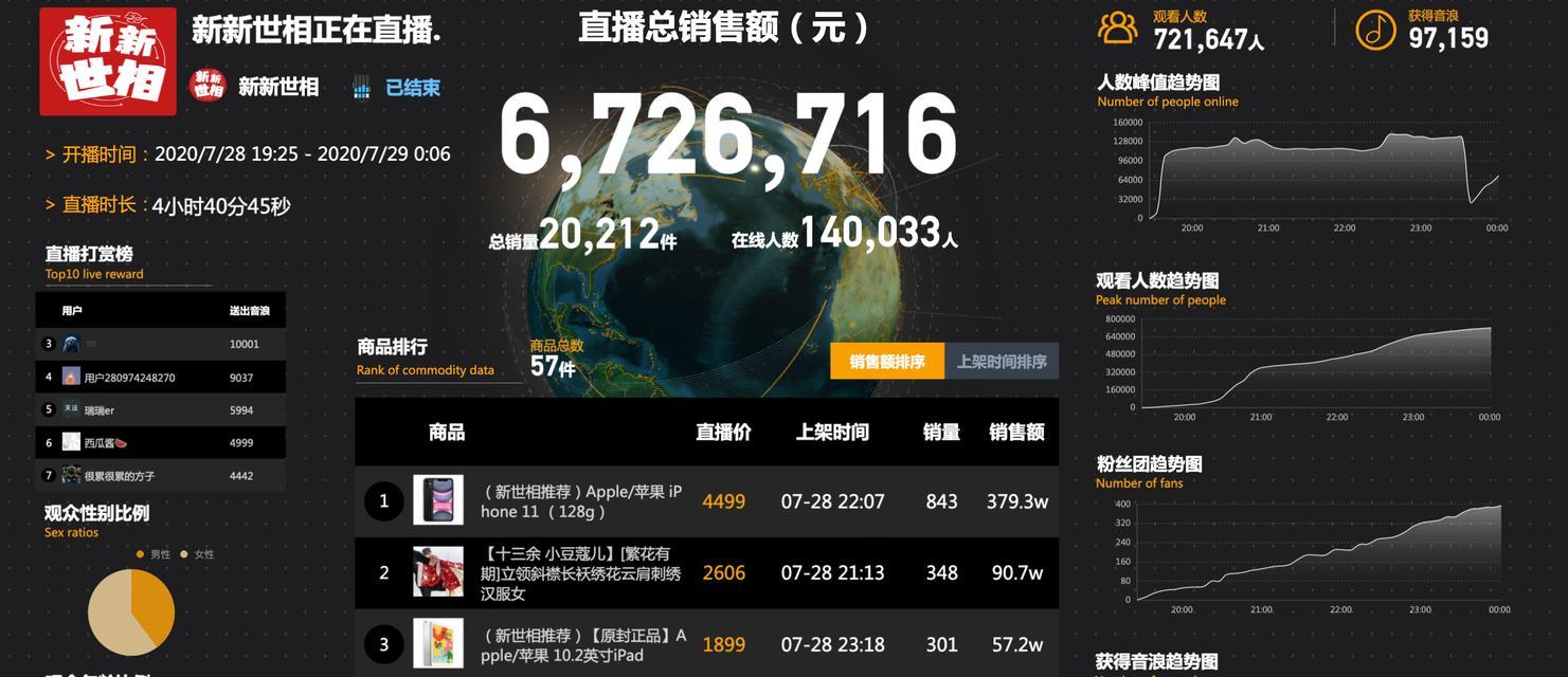 抖音粉丝灯牌16级的费用是多少？如何快速升级达到16级？