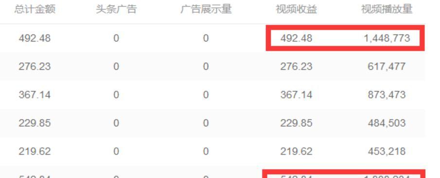 抖音拥有10000粉丝有哪些变现途径？如何利用粉丝量进行商业合作？