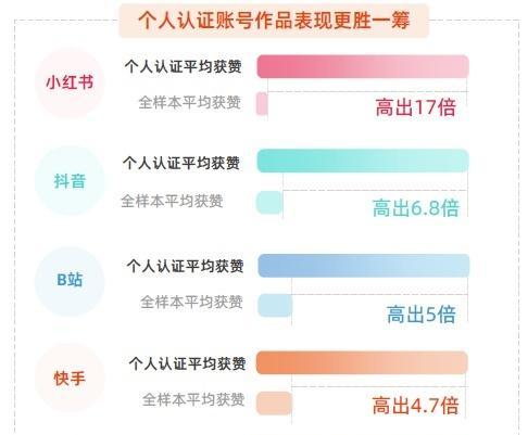 快手平台发视频真的能赚钱吗？具体怎么操作？