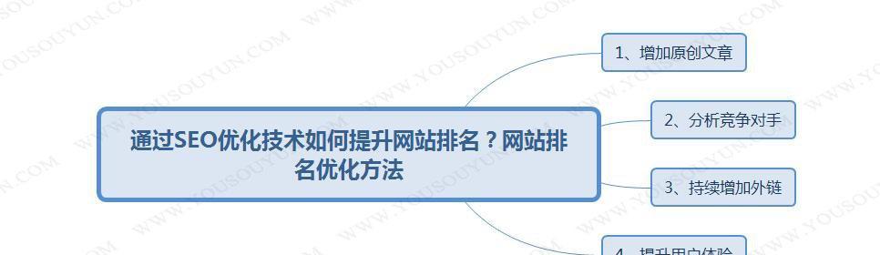 网站排名优化的影响因素剖析（深入了解网站排名优化的影响因素）
