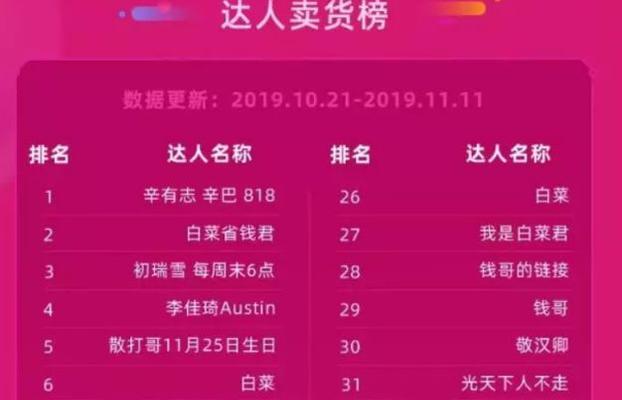快手选品中心在哪里?如何快速找到并使用它?