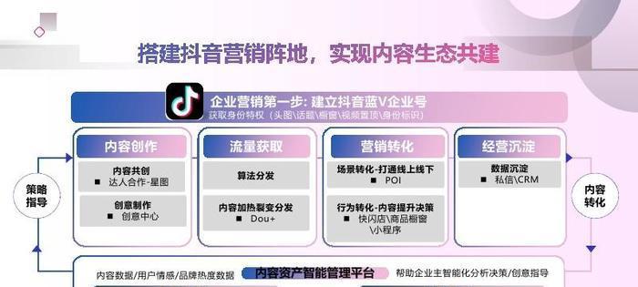 抖音给别人充值的步骤是什么？充值过程中需要注意哪些问题？