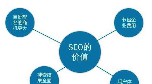 揭秘SEO快速排名软件的原理与使用方法（SEO快速排名软件——靠谱还是忽悠）