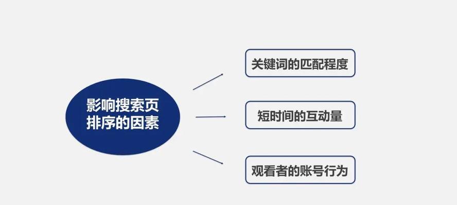 小红书的机制是怎样的？如何有效利用小红书推广产品？