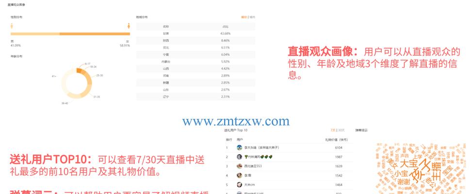 快手作品上热门的最佳发布时间是什么时候？